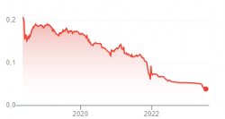 dollar try graph 5 years Meme Template