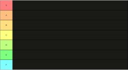 tier list Meme Template
