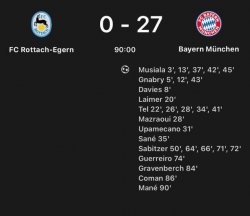 Bayern 27-0 Meme Template