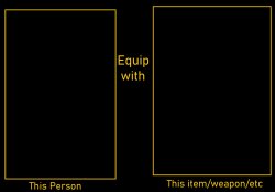 What if character equips item? Meme Template