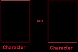 What if character kills character? Meme Template