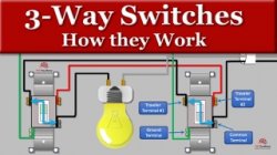 3way switch Meme Template