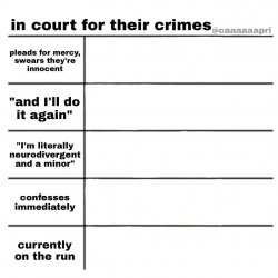 In court for their crimes Meme Template