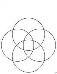 venn diagram Meme Template