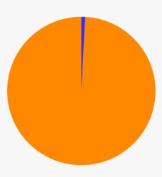 Pie Chart Sliver Meme Template