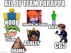 All of team Parappa Meme Template