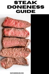 Steak doneness guide Meme Template