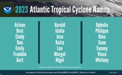 NOAA 2023 Hurricane season names JPP Meme Template