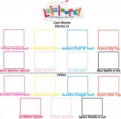 Lalaloopsy Cast Meme (Series 1) Meme Template