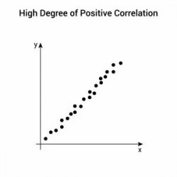 correlation Meme Template