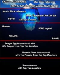 Big Bang Evolution Iceberg Meme Template