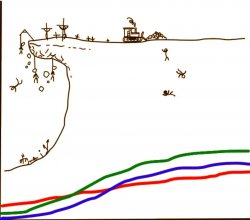 learning curve Meme Template