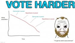 vote harder Meme Template