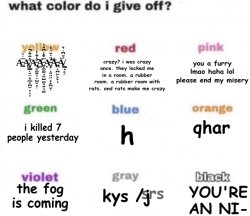 what color do i give off (vik edition) Meme Template
