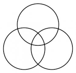 Ven diagram Meme Template