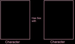 Character Has Sex With Character Meme Template