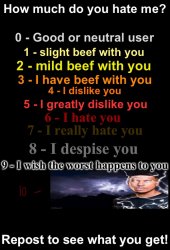 How Much Do You Hate Me? Meme Template