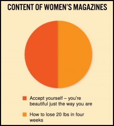 Female magazine Meme Template