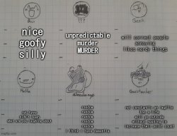 Tag yourself Meme Template