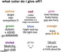 what color do i give off Meme Template