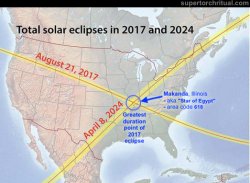 2017-2024-solar_eclipse-crossing Meme Template