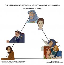 mcdonald voltes v Meme Template