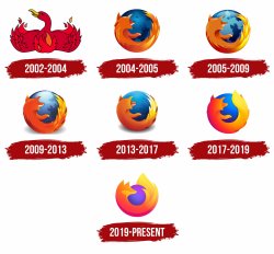 Mozilla Firefox Logo Evolution Meme Template