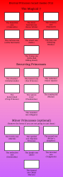 Fairytale Academy 2 Meme Template
