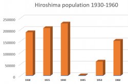 Hiroshima Population Meme Template