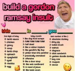 Gordon Ramsey insult Meme Template
