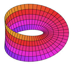 Mobius strip Meme Template
