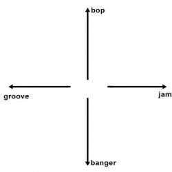 Musical Axis Meme Template