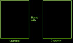 what if character sleeps with character Meme Template