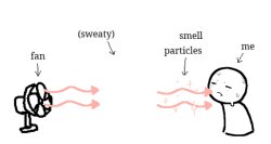 Sweaty Smell Particles Meme Template