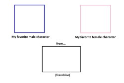 favorite characters from blank franchise Meme Template