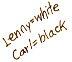 Lenny White Carl Black Simpsons Note Transparent Background Meme Template