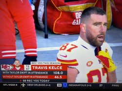 Travis kelce Meme Template