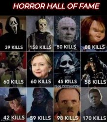 Horror hall of fame Meme Template