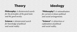 Theory vs ideology Meme Template