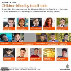 Children killed by israelis Meme Template