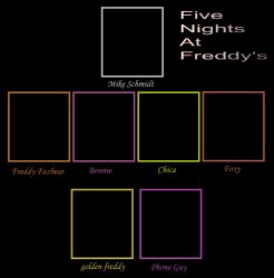 YOUR Five nights at Freddy's recast Meme Template