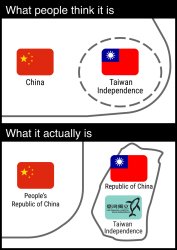 Taiwan and 2 Chinas Meme Template