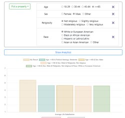 Average Life Satisfaction www.yourmorals.org Meme Template