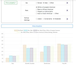 Free Will Scale www.yourmorals.org Meme Template