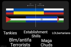 Tag yourself. I'm neither. I don't care about foreign wars. Meme Template