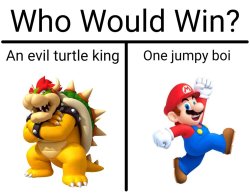 Who would win Meme Template