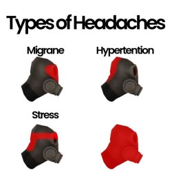 Types of headaches pyro Meme Template