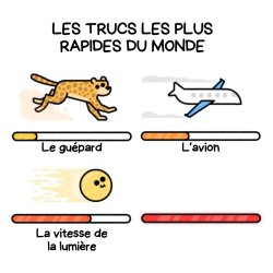 Les trucs les plus rapides Meme Template