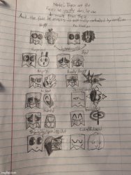 Face chart (these are not his only faces) Meme Template