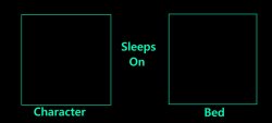 Who Sleeps on a Bed Meme Template